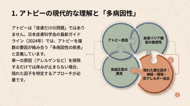 「多病因性の疾患」と定義された最新ガイドラインの解説とともに、皮膚バリア機能の脆弱性や免疫応答の異常、隠れた悪化因子が相互に影響し合っていることを示す図。