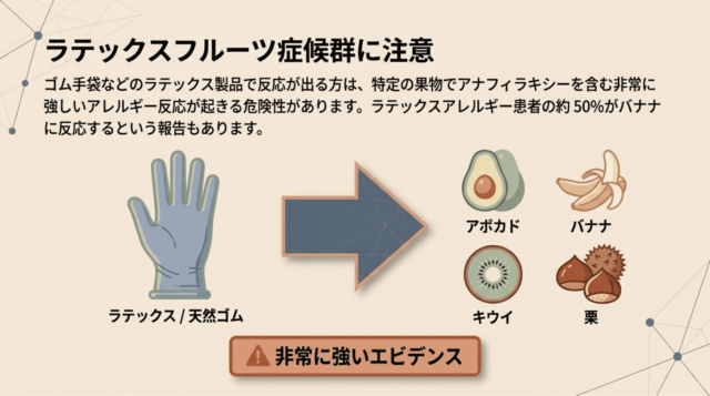 ゴム手袋（ラテックス）と、交差反応を引き起こすバナナ、キウイ、アボカド、栗のイラスト。エビデンスが「非常に強い」ことを強調した図。