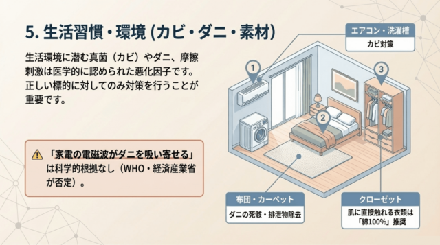 室内イメージ図。エアコン・洗濯槽のカビ対策、布団・カーペットのダニ対策、クローゼット内の綿100%衣類など、具体的な対策ポイントを1〜3の番号で示した図。