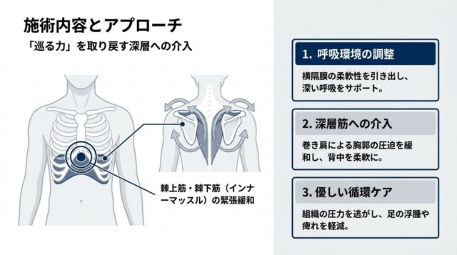 呼吸環境の調整と深層筋へのアプローチ内容
