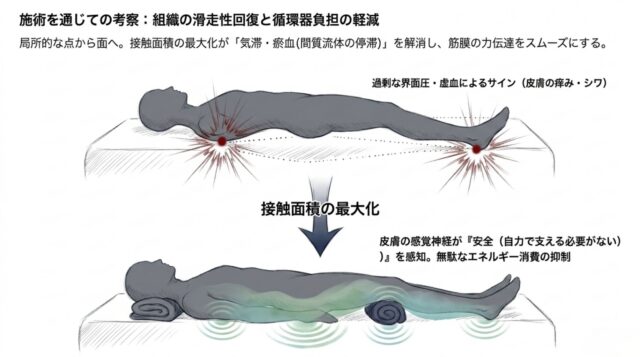 タオルで支持され、床との接触面積が最大化された人体のイラスト。リラックス状態を示すような緑色のグラデーションが重なっている。