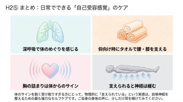 「まとめ」と題されたスライド。肺、タオル、ハート、仰向けの身体の4つのイラストと、自己受容感覚のケアに関するメッセージ。