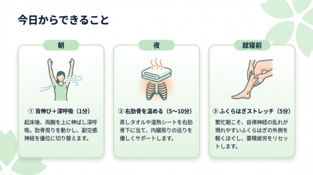 深呼吸、右肋骨の温め、ふくらはぎストレッチの3つのセルフケアを示した図解 