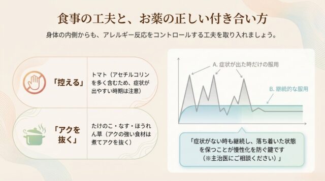 薬の継続服用と食事の注意点を示した比較グラフと図解