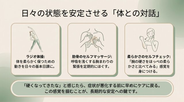 ラジオ体操をする姿、肋骨をさする手、腕をチェックする女性の3枚の図解