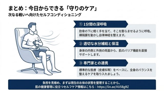 椅子に座って腹式呼吸を行う男性のイラスト。
