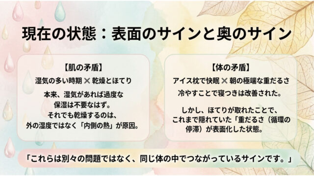 柔らかな水彩風のしずくが舞う背景。左右に配置された2つの大きなテキストボックスで、外的な湿度に関わらず肌が乾燥する理由と、朝の重だるさが循環の停滞であることの解説。