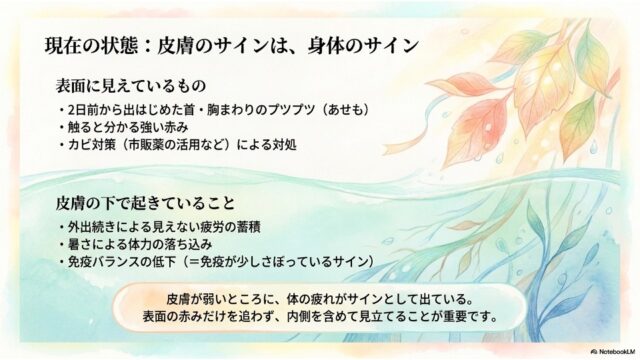 上部に「表面に見えているもの」のリスト、下部に「皮膚の下で起きていること」のリストがあり、右側に澄んだ水面とカラフルな葉のイラストがレイアウトされた、現在の状態を分析するスライド。