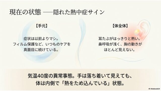 手元の状態と体全体の状態を比較し、耳たぶの熱や浅い呼吸といった隠れた熱中症サインについて説明しているスライド。