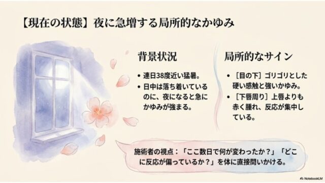 月が見える夜の窓辺のイラストとともに、夜間に強まるかゆみの状況や目の下・下唇のサイン、施術者の視点がまとめられたスライド。