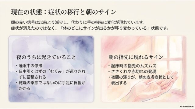 上部に「現在の状態：症状の移行と朝のサイン」という見出し。左側に紫色の水彩模様が描かれたカードがあり「夜のうちに起きていること」の箇条書き。右側に、明るい窓辺に手をかざしているような暖かい色調の水彩画が描かれたカードがあり「朝の指先に現れるサイン」の箇条書きが配置されている。