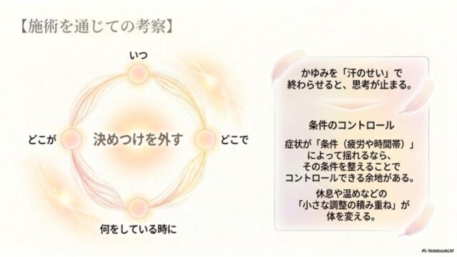 淡いベージュの背景。左側には「決めつけを外す」を中心に、「いつ」「どこで」「何をしている時に」「どこが」という4つの光る円が配置された循環図。右側には「条件のコントロール」や「小さな調整の積み重ね」について書かれた薄紫色のカード。