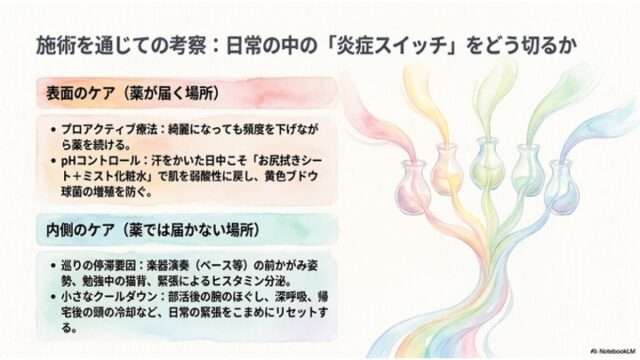 「施術を通じての考察：日常の中の「炎症スイッチ」をどう切るか」という見出し。左側に「表面のケア」と「内側のケア」の箇条書き解説テキスト、右側に5つのフラスコからカラフルな色の流れが木のように上方に伸びる水彩画が描かれたスライド。