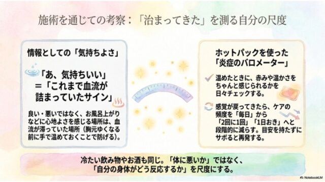パステルの花と道のイラストを背景に、「順番を信頼する」「自分の尺度を持つ」という姿勢と全体のまとめを記したスライド。