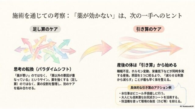 左側に複雑に交差する複数のカラフルな矢印のイラスト、右側に一本に整理された矢印のイラスト。右下に「具体的な引き算のアクション例」が書かれた枠囲みのリストがあります。