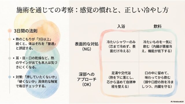左側に「3日間の法則」、右側にNGとOKの冷やし方を入浴・飲料別に比較したマトリックス表が配置されたスライド。