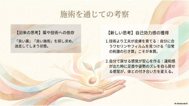 「旧来の思考」と「新しい思考」のテキストボックスが左右に並ぶ。背景には、手のひらから光とともに小さな芽が出る水彩画があり、成長と変化を感じさせるデザイン。