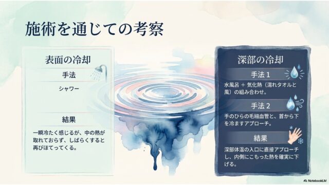 水面の波紋を中心に、左側に「表面の冷却」、右側に「深部の冷却」の手法と結果を比較した表形式のデザイン。