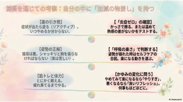 3組の対比テキスト。各組が左右に分かれ、中央の丸い支点でバランスを取るような天秤のイラストで表現されている。