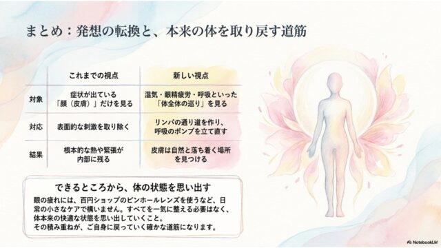 左側には「これまでの視点」と「新しい視点」を対象・対応・結果で比較した表。その下に「できることから、体の状態を思い出す」と書かれた囲み枠。右側には、ゴールドとピンクの淡い光の羽のようなオーラを背に受け、穏やかに直立する人物のシルエットが描かれている。