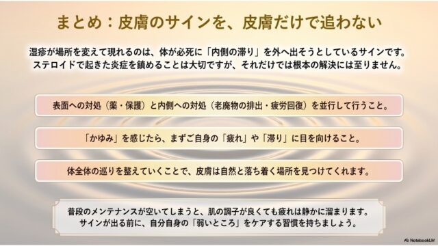 波紋の背景に、皮膚ケアと体全体の巡りを整えるポイントをまとめとして配置した最終スライド