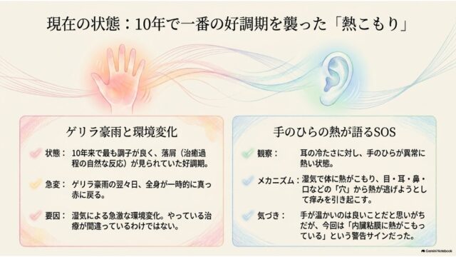 赤く温まった手と耳のイラストの下に、ゲリラ豪雨による環境変化と手のひらの熱に関する観察内容を記した2つの解説カードが並ぶスライド。