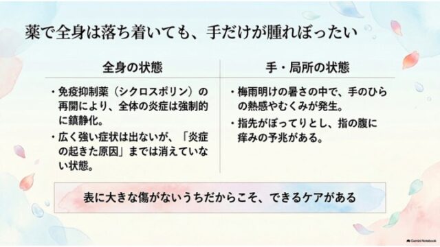 「全身の状態」と「手・局所の状態」を比較した表と、下部に「大きな傷がないうちだからこそ、できるケアがある」と書かれた強調ボックスがあるスライド。