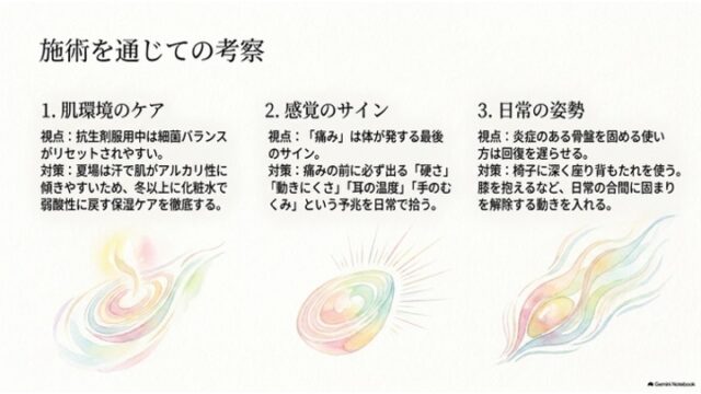 「1. 肌環境のケア」「2. 感覚のサイン」「3. 日常の姿勢」の3つの列の下にそれぞれ異なる抽象的な水彩イラストが描かれた3カラム構成のスライド。