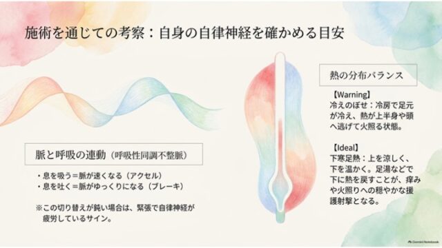 左側にカラフルな波形と「脈と呼吸の連動」の解説、右側に赤と青のグラデーションの温度計型イラストと「熱の分布バランス（冷えのぼせ／下寒足熱）」の解説が配置されたスライド。