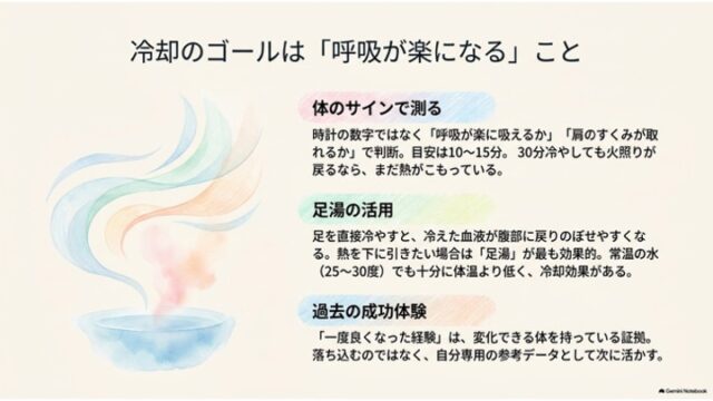 水と湯気のイラストとともに、冷却効果の判断基準（呼吸の楽さ）、足湯の活用法、過去の成功体験の活かし方を説明するスライド。