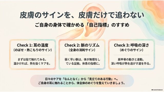 「耳の温度」「脈のリズム」「呼吸の深さ」という3つのセルフチェック指標（自己指標）を提示し、体全体のめぐりを整える重要性をまとめたスライド。