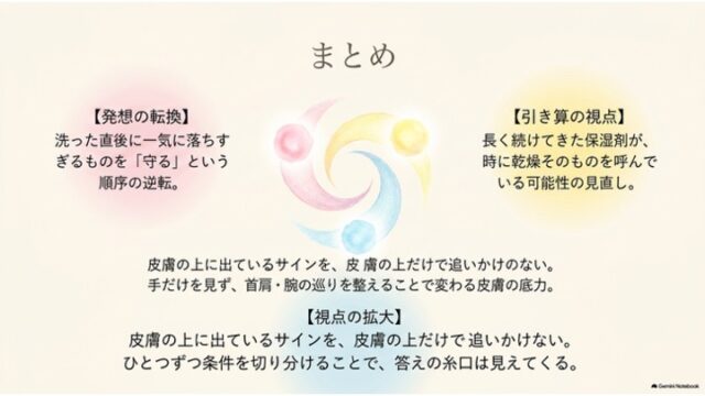 中央の三色グラデーションの渦巻きシンボルとともに、「発想の転換」「引き算の視点」「視点の拡大」という3つの要点をまとめたスライド。