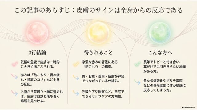 ピンク・黄色・緑の光る球体アイコンの下に「3行結論」「得られること」「こんな方へ」の3つの要点が整理されたあらすじスライド。