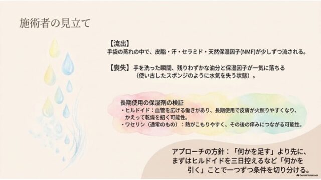水滴のイラストとともに、手の水分・油分の流出・喪失の理由と保湿剤を控える「引き算のアプローチ」を解説したスライド。