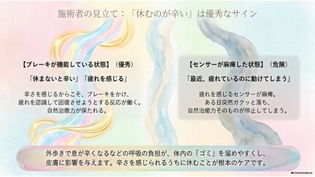 明るい色の波線と暗い色の波線を対比させ、「ブレーキが機能している状態（優秀）」と「センサーが麻痺した状態（危険）」の違いを説明したスライド。