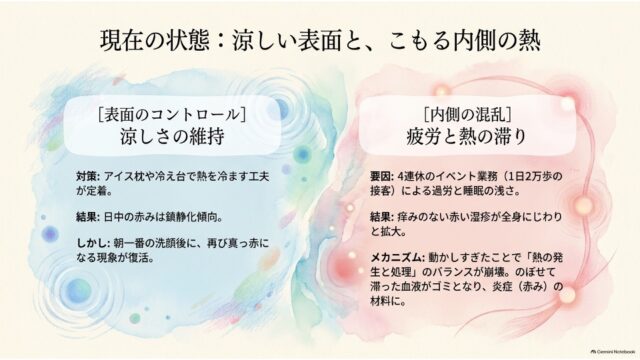 施術者による3つの観察サイン（脈と呼吸、ふくらはぎの張り、右頬と大胸筋の凝り）とそれぞれの臨床的な意味を一覧化したスライド画面。