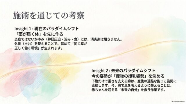 左上に「薬が届く体を先に作る」、右下に「今の姿勢が産後の授乳姿勢を決める」という2つのインサイトカードが配置された考察スライド。