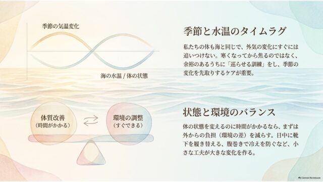 上段に気温と水温の波線グラフ、下段に「体質改善」と「環境の調整」を左右に乗せた天秤が描かれたスライド。