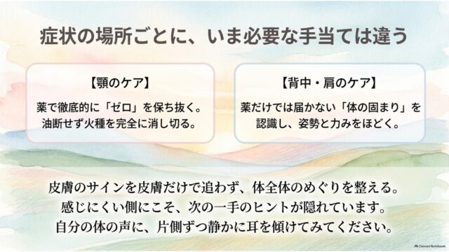 左右に「顎のケア」と「背中・肩のケア」の枠が並び、下部に体全体のめぐりを整え体の声に耳を傾ける重要性を記したまとめスライド。