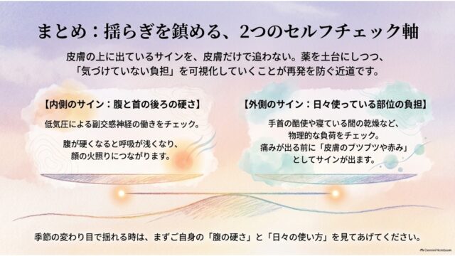 天秤のようなイラストを中央に配し、「内側のサイン（腹と首の硬さ）」と「外側のサイン（日々の負荷）」の2つのセルフチェック軸を提示したまとめスライド。