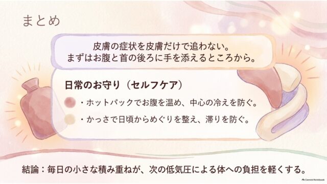 上部に「お腹と首に手を添える」要約メッセージ、中央に湯たんぽとかっさのイラストを交えたセルフケア項目、下部に結論の一文を配したまとめスライド。