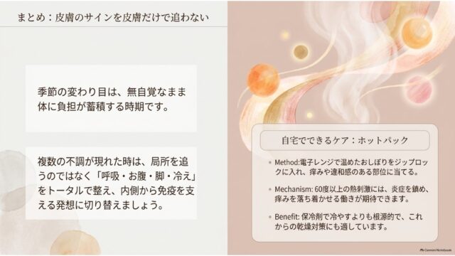 左側に全身を整える重要性を述べたまとめ文、右側に電子レンジで作るおしぼりホットパックのやり方と効果をまとめたカードが配置されたスライド。