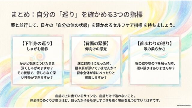 下半身（しゃがむ動作）、背面（仰向けの感覚）、首まわり（喉の柔らかさ）の3つのセルフチェック指標が3枚のカードで並べられ、全体の巡りを整える大切さを伝えたまとめスライド。