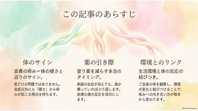 交差するリボンのイラストの下に、「体のサイン」「薬の引き際」「環境とのリンク」の3つの要約テキストが横並びで配置されたスライド。