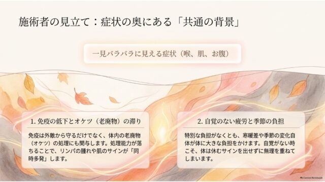 落ち葉と光の背景の上に、「免疫の低下とオケツの滞り」「自覚のない疲労と季節の負担」という2つの原因をカード形式で整理したスライド。