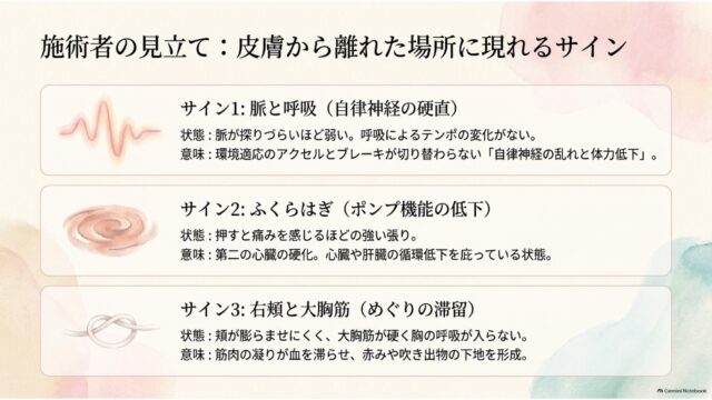 Step 1からStep 3までの施術経過を示したスライド。フットマシン・超音波、口内頬マッサージ、自宅でのホットパックとカッサの活用法が記載されている。
