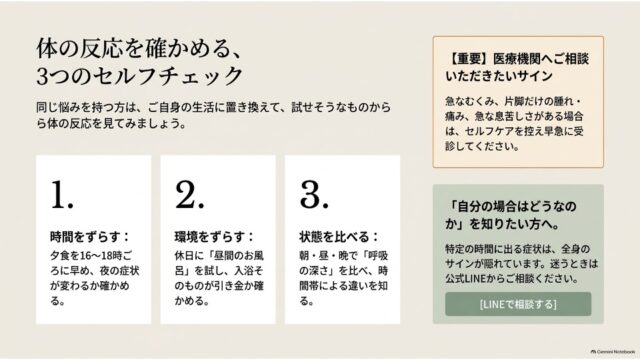 3つのセルフチェック項目カード、医療機関受診を促す注意書き枠、公式LINEへの相談ボタンが配置されたスライド。