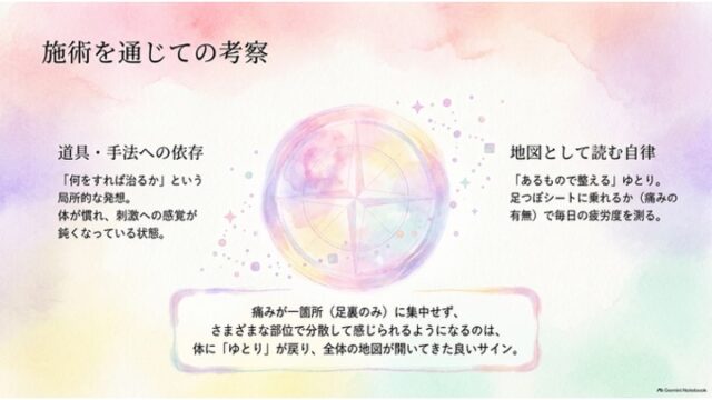 中央に水彩の羅針盤イラストを配し、手法への依存と地図として読む自律の考え方を対比させ、痛みの分散が身体のゆとりのサインであると解説したスライド。