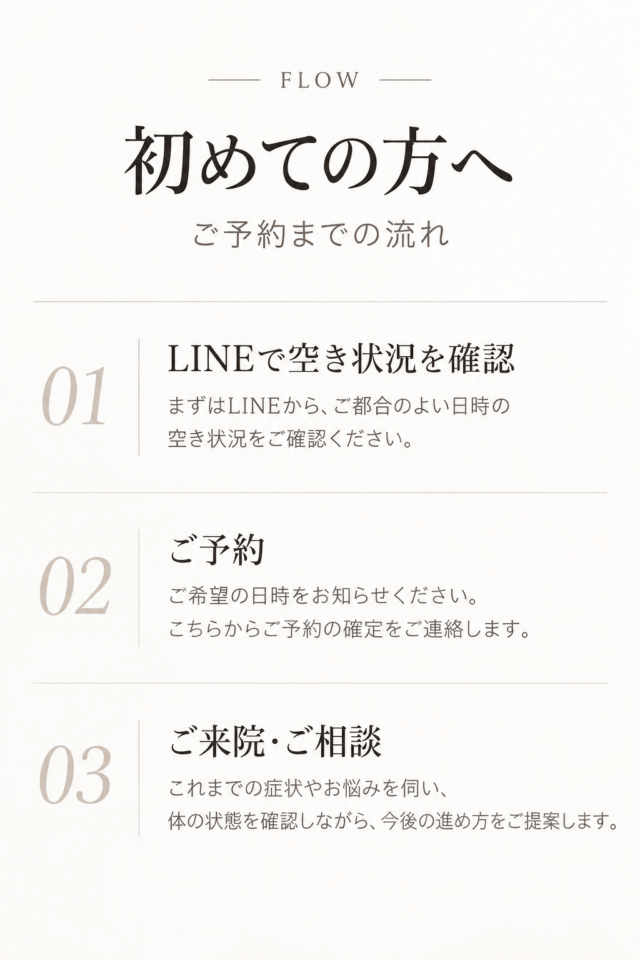 「FLOW 初めての方へ ご予約までの流れ」。01 LINEで空き状況を確認、02 ご予約、03 ご来院・ご相談、の3ステップの手順案内。