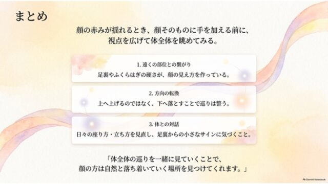 3枚のカードに「遠くの部位との繋がり」「方向の転換」「体との対話」の要点が整理され、体全体の巡りを整える大切さを総括したまとめスライド。